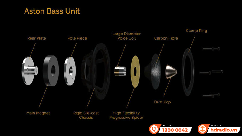 Bass Loa Wharfedale Aston