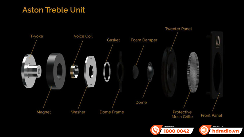 Treble Loa Wharfedale Aston