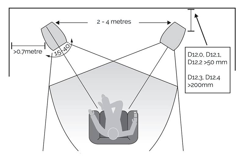 huong dan cai dat loa wharfedale diamond 12.0