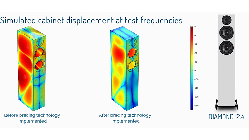 loa Wharfedale Diamond 12.4