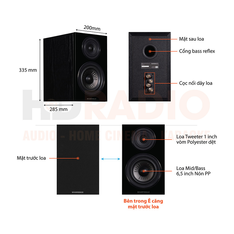 Chu thich loa Wharfedale Diamond 12.2