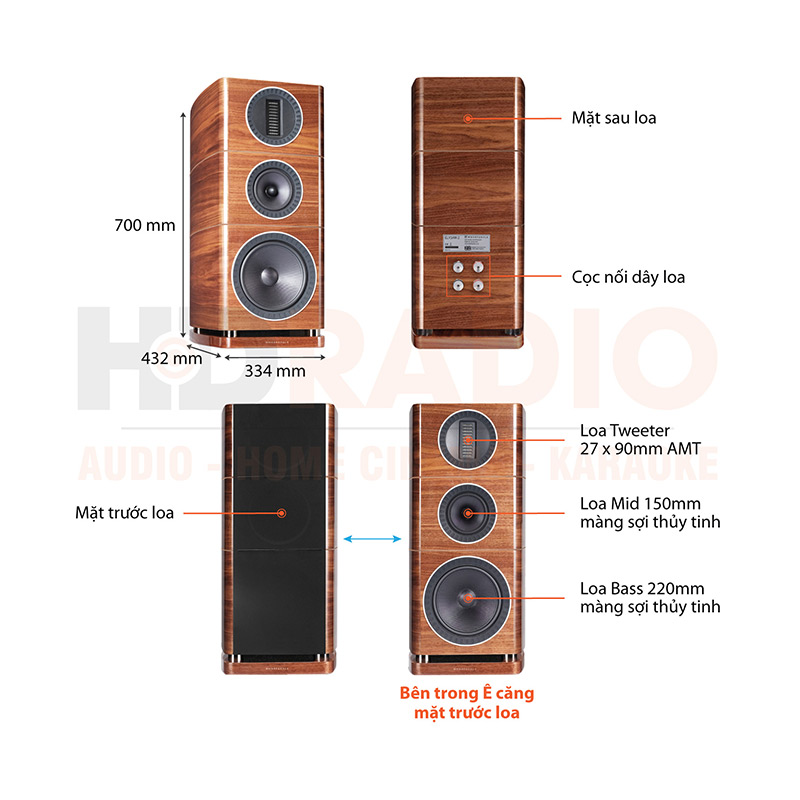 Chu thich loa Wharfedale Elysian 2