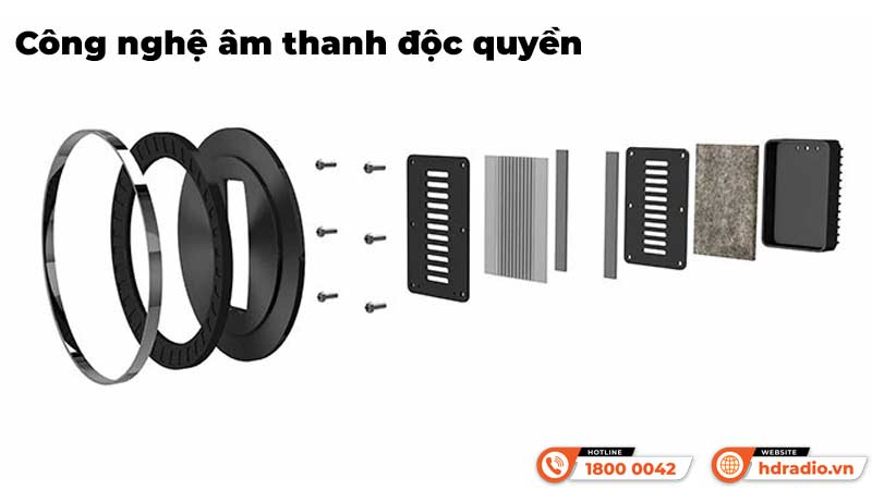 Công nghệ Loa Wharfedale Elysian C