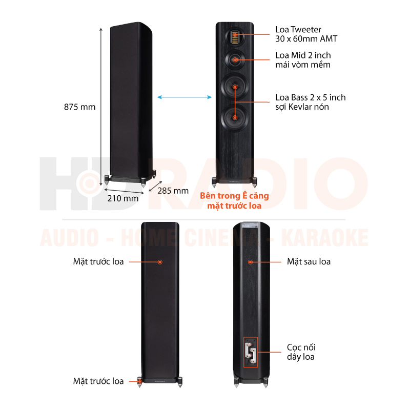 Chu thich loa Wharfedale EVO4.3