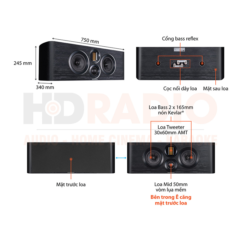 Chu thich loa Wharfedale EVO4.C