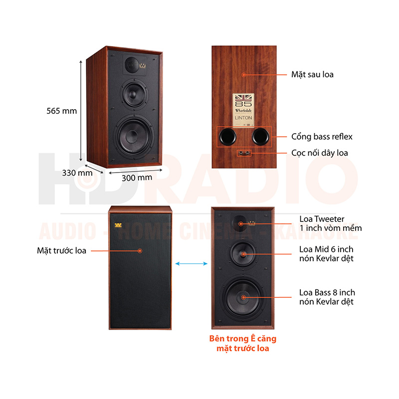 Chu thich loa Wharfedale Linton Heritage 85th