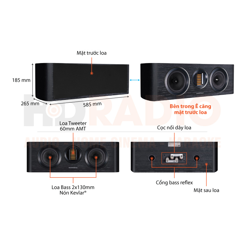 Chu thich loa Wharfedale EVO4.CS