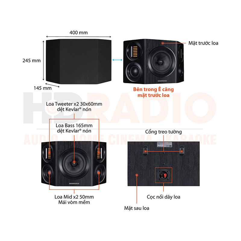 Chu thich loa Wharfedale EVO4.S