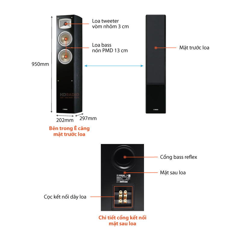 Loa Yamaha NS F330 chú thích 