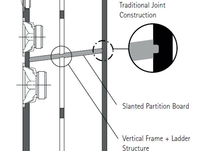 Loa Yamaha NS-F700 thùng loa thiết kế đặc biệt
