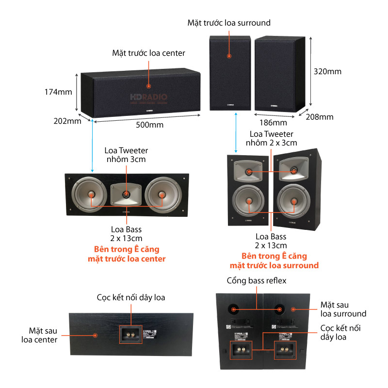 Bộ loa Yamaha NS P350 chú thích 