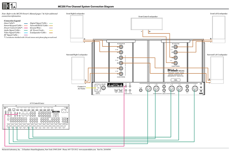Power Amply McIntosh MC255 sơ đồ kết nối