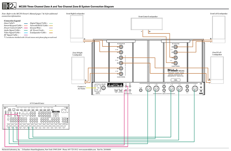 Power Amply McIntosh MC255 sơ đồ kết nối