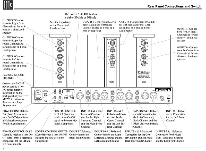 Power Amply McIntosh MC257 kết nối có dây 