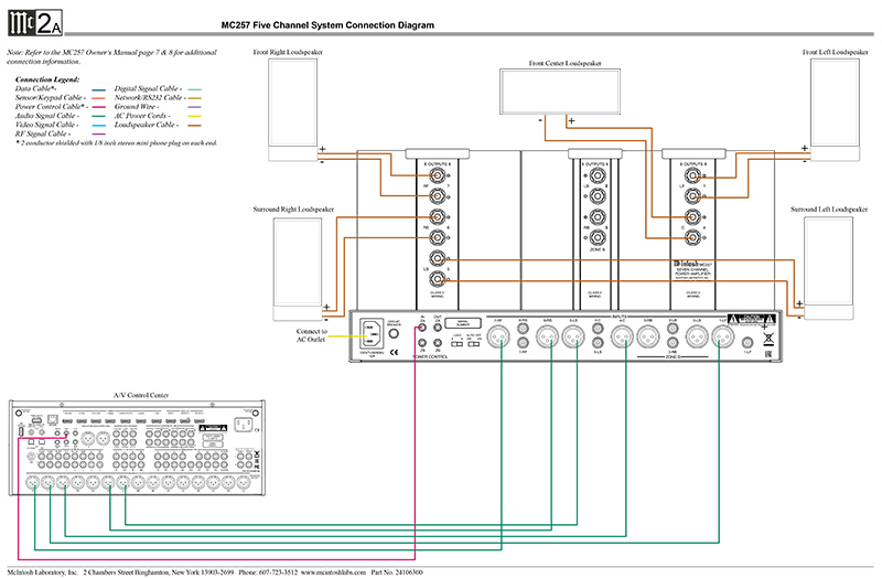 Power Amply McIntosh MC257 sơ đồ kết nối 
