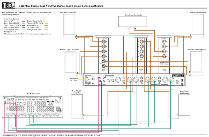 Power Amply McIntosh MC257 sơ đồ kết nối 