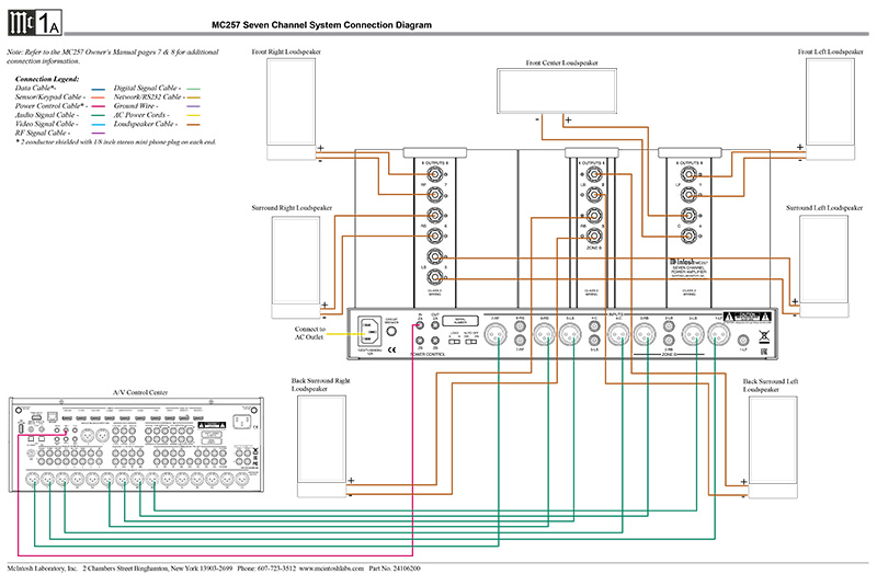 Power Amply McIntosh MC257 sơ đồ kết nối 