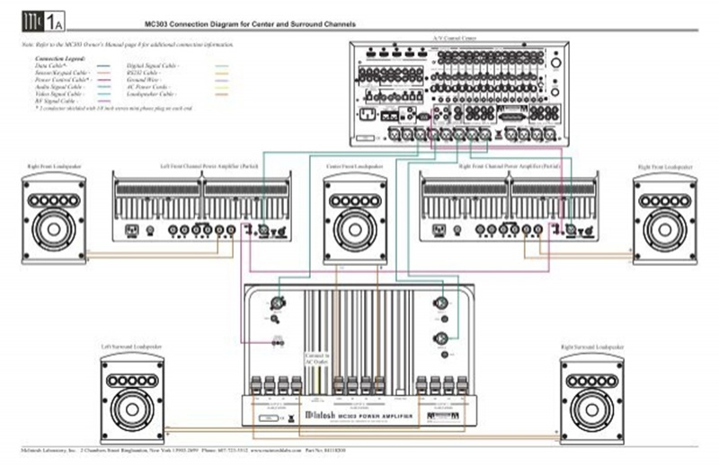 Power Amply McIntosh MC303 sơ đồ kết nối 