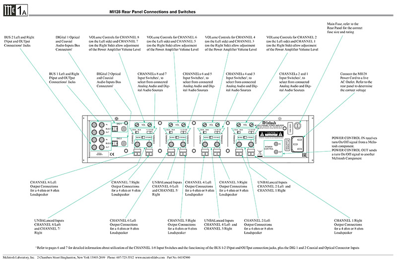 Power Amply McIntosh MI128 cổng kết nối 