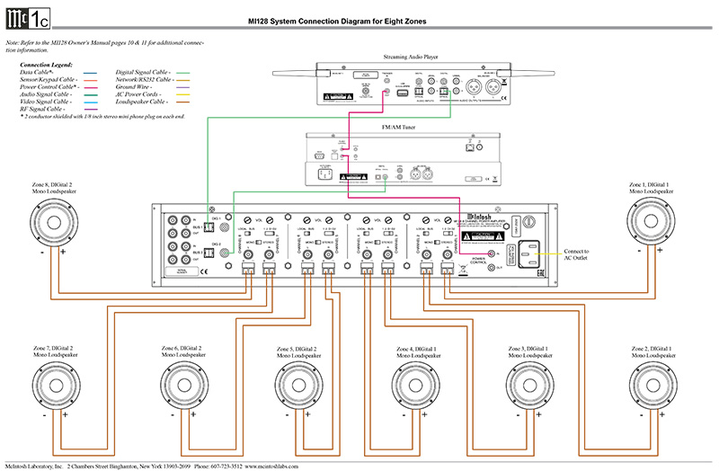 Power Amply McIntosh MI128 sơ đồ kết nối 