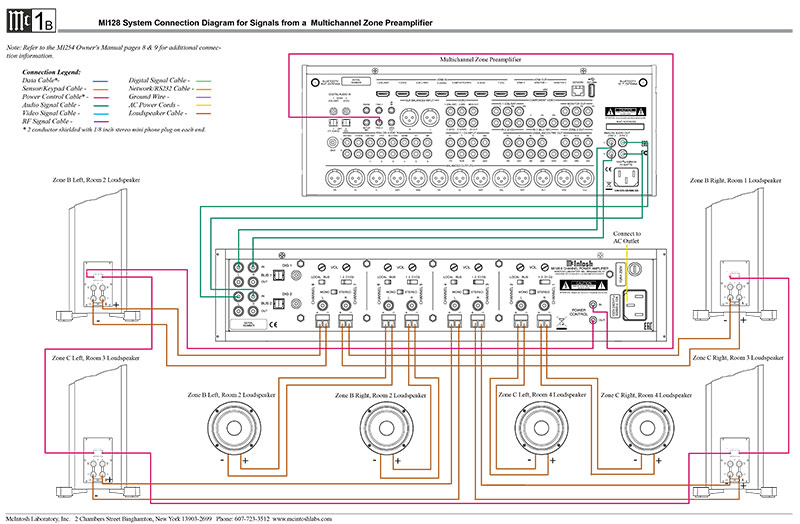 Power Amply McIntosh MI128 sơ đồ kết nối 