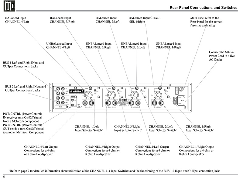 Power Amply McIntosh MI254 cổng kết nối 