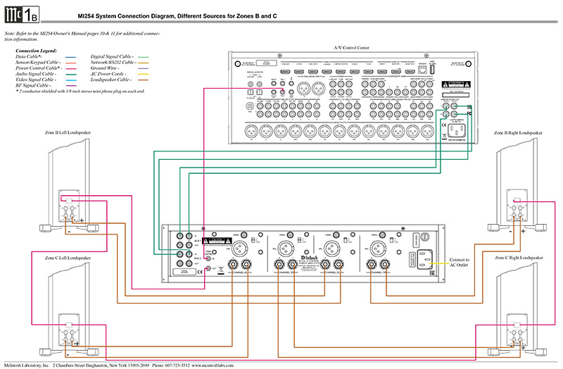 Power Amply McIntosh MI254 sơ đồ kết nối B