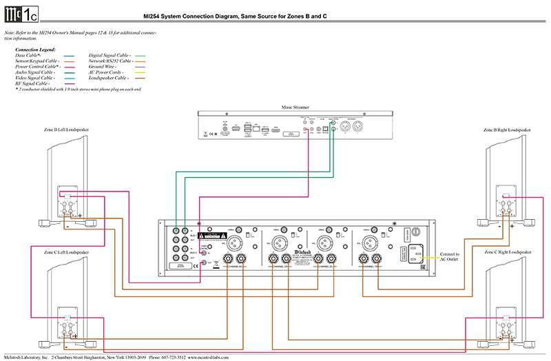 Power Amply McIntosh MI254 sơ đồ kết nối C