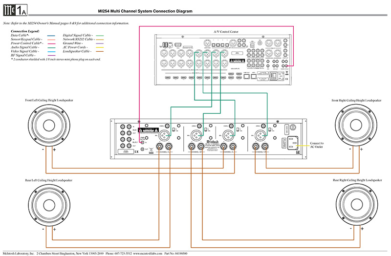 Power Amply McIntosh MI254 sơ đồ kết nối A