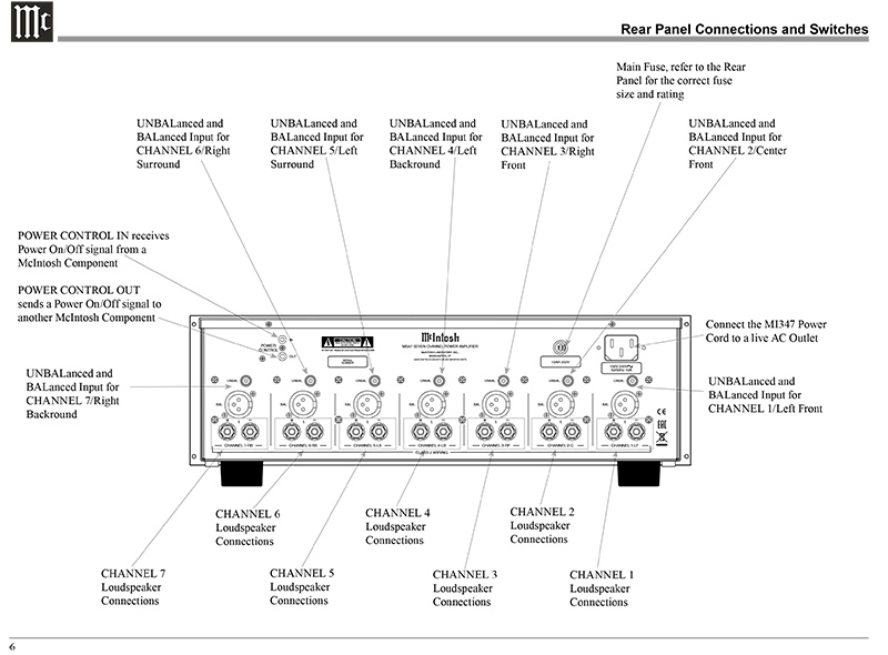 Power Amply McIntosh MI347 cổng kết nối
