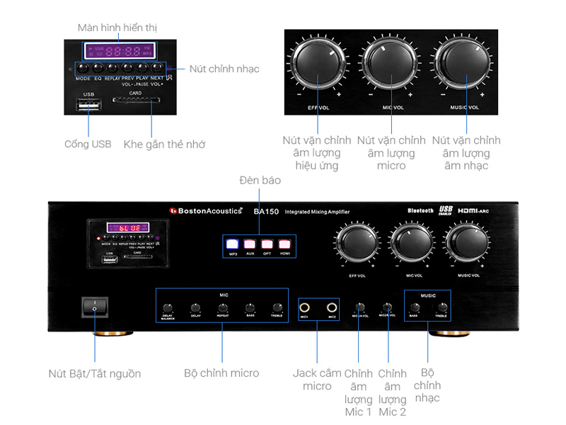 Amply Boston Acoustics BA150 hệ thống điều chỉnh 