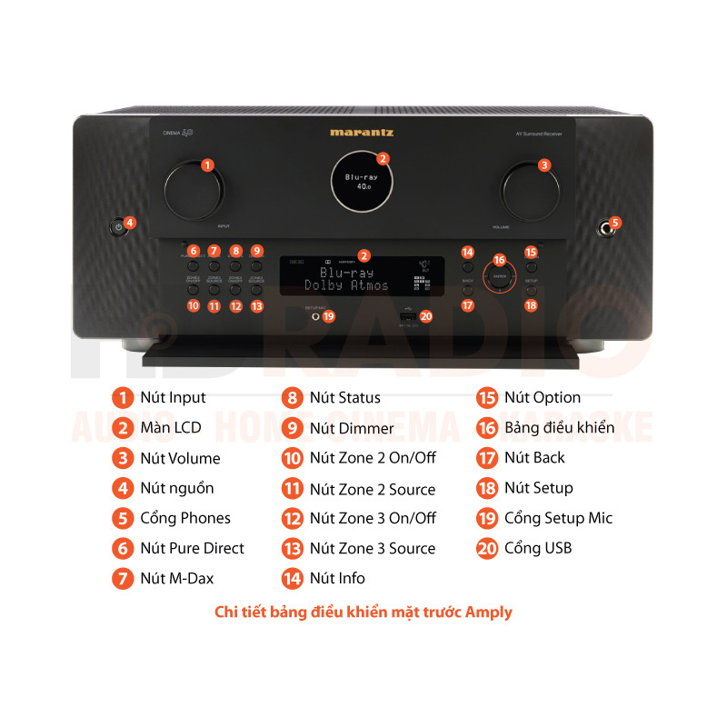 Chú thích Amply Marantz Cinema 40