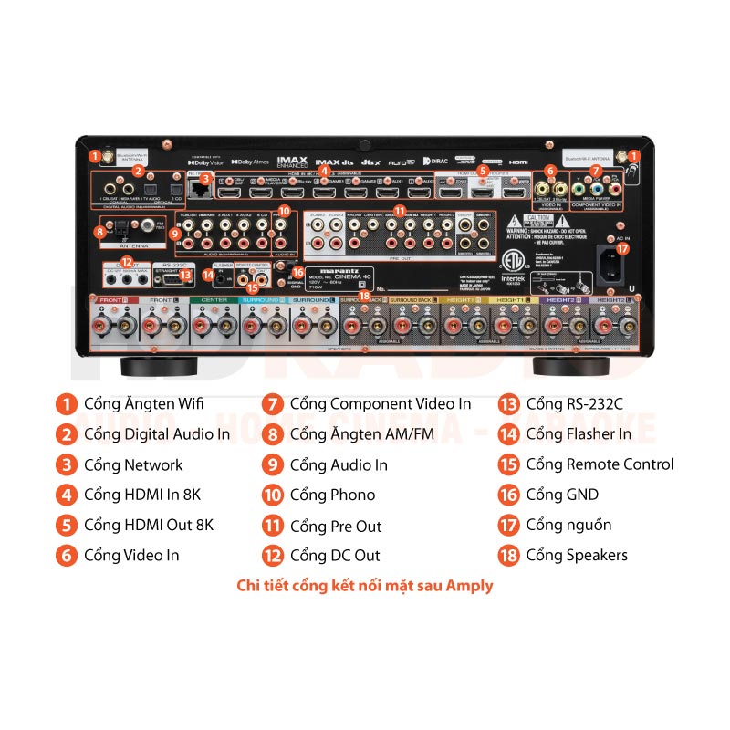 Chú thích Amply Marantz Cinema 40