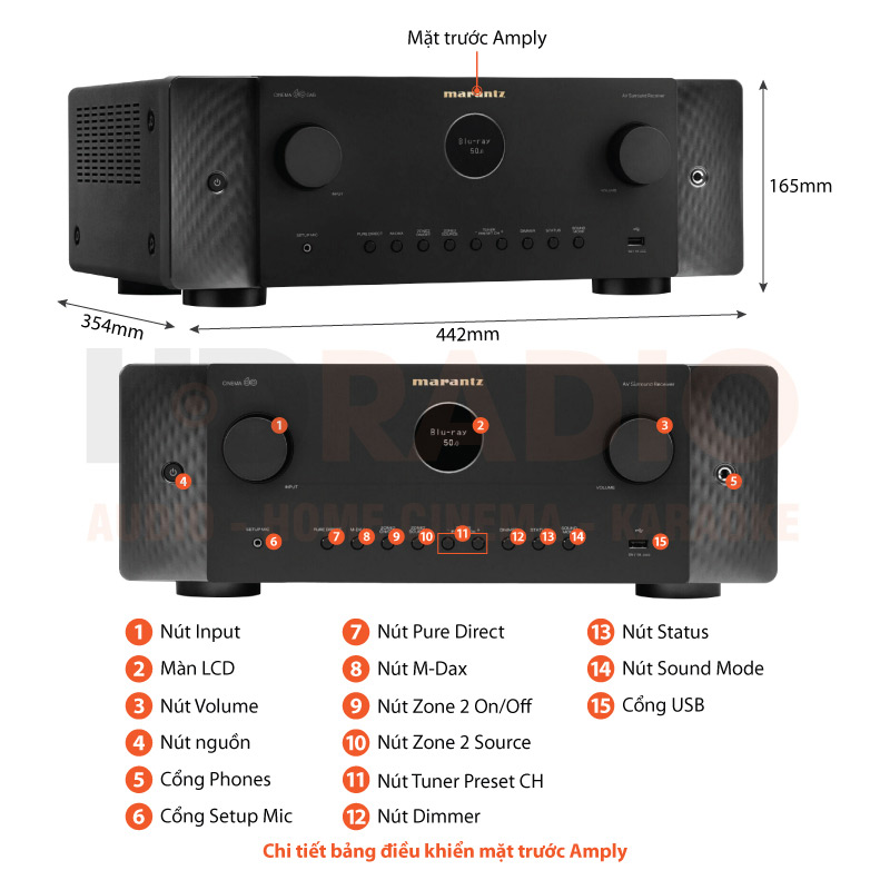 Chú thích Ampy Marantz Cinema 60
