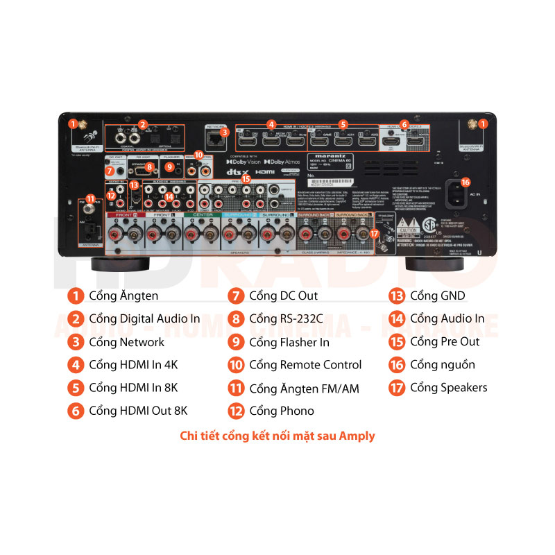Chú thích Ampy Marantz Cinema 60