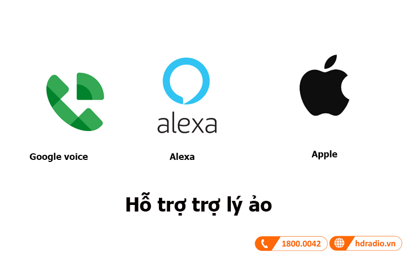 Hỗ trợ trợ lý ảo