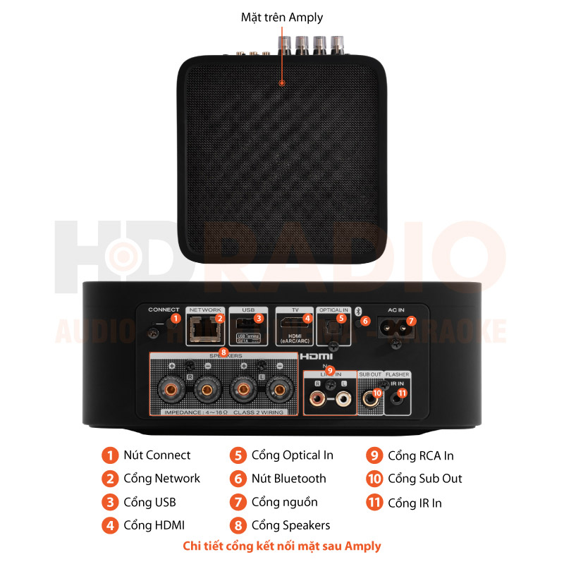 Chú thích Amply Marantz Model M1