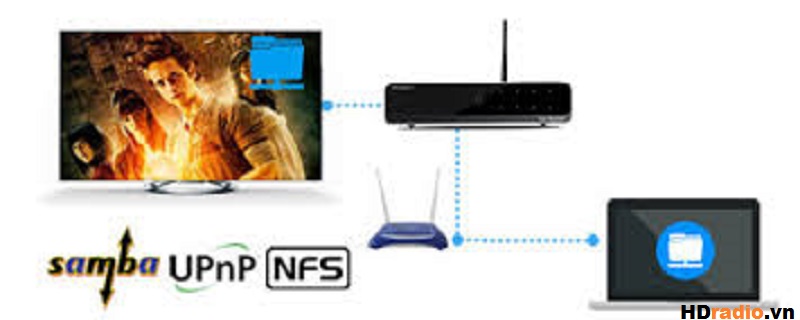 ĐẦU PHÁT HD HIMEDIA Q10 PRO hỗ trợ Samba,NFS