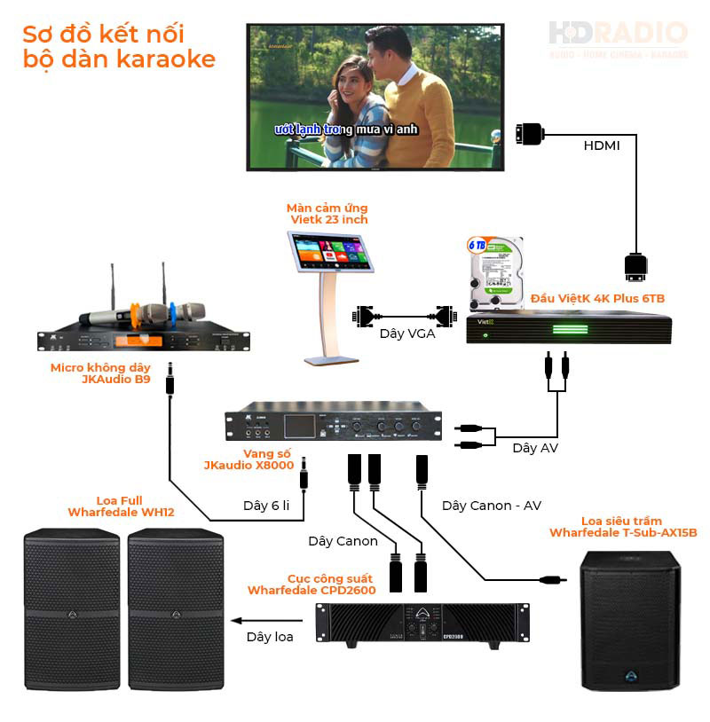 Sơ đồ đấu nối dàn karaoke