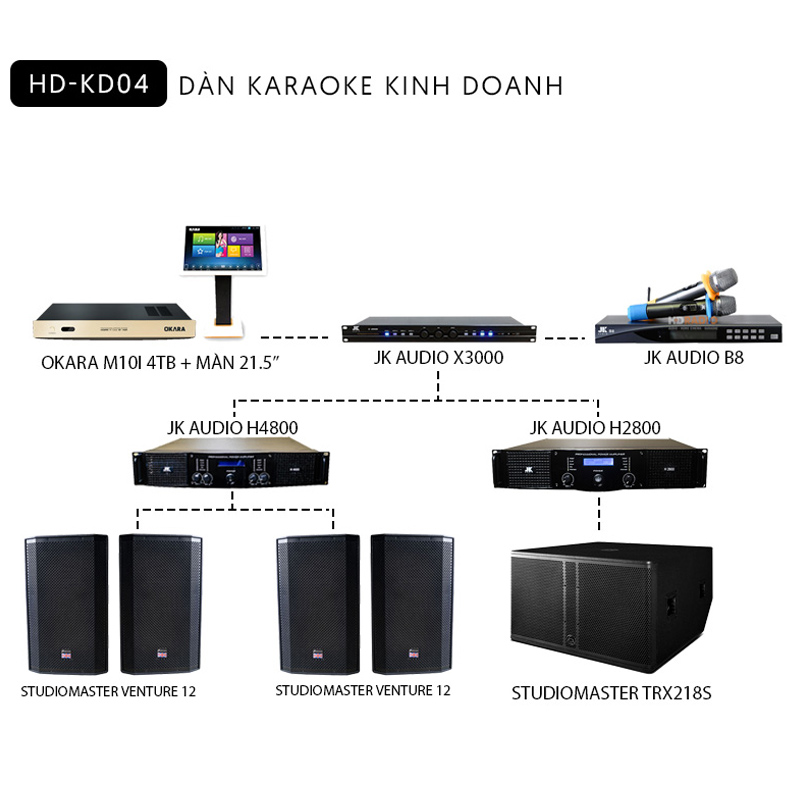 Dàn Karaoke Kinh Doanh Cao Cấp HD KD04