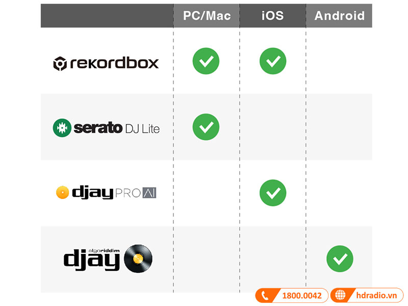Bàn DJ Pioneer DDJ-FLX4