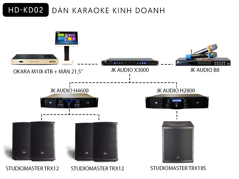 Dàn Karaoke Kinh Doanh Cao Cấp HD-KD02