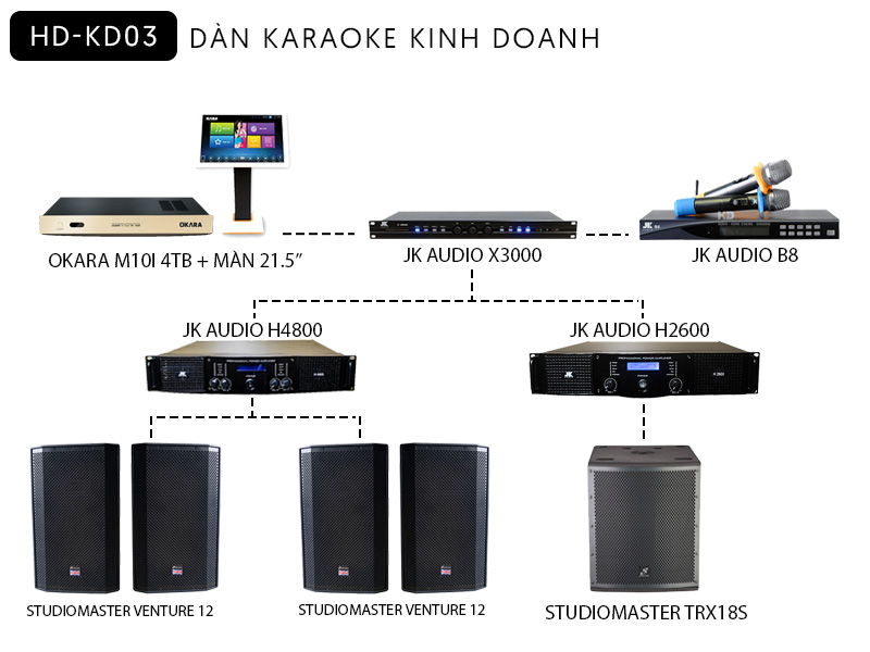 Dàn Karaoke Kinh Doanh Cao Cấp HD KD03
