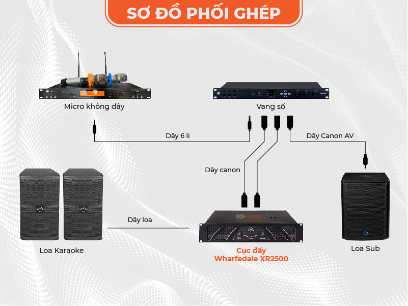 Sơ đồ đấu nối Wharfedale XR2500