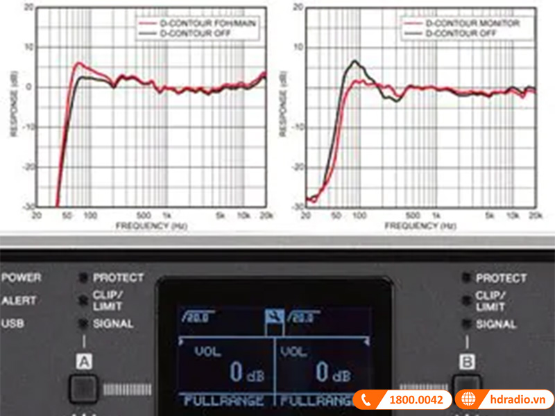 Cục đẩy Yamaha PX3 xử lý tín hiệu ấn tượng
