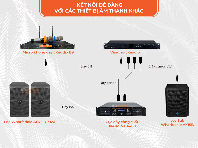 Sơ đồ kết nối đẩy JKaudio Sơ đồ kết nối đẩy JKaudio