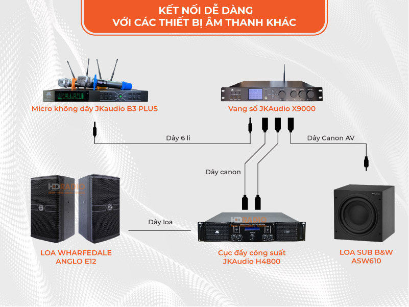 Đấu nối thiết bị trong bộ dàn Đấu nối thiết bị trong bộ dàn