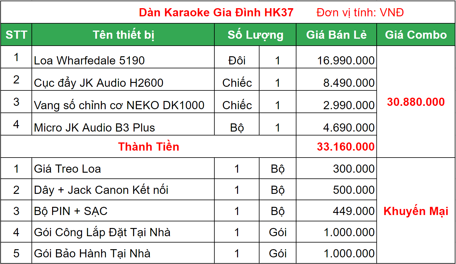 Dàn Wharfedale HK37