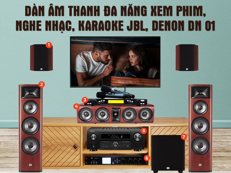 Dàn âm thanh đa năng xem phim, nghe nhạc, karaoke JBL, Denon DN 01