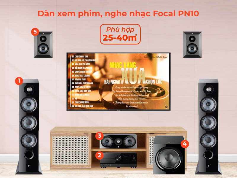 dàn xem phim, nghe nhạc 5.1 Focal PN10